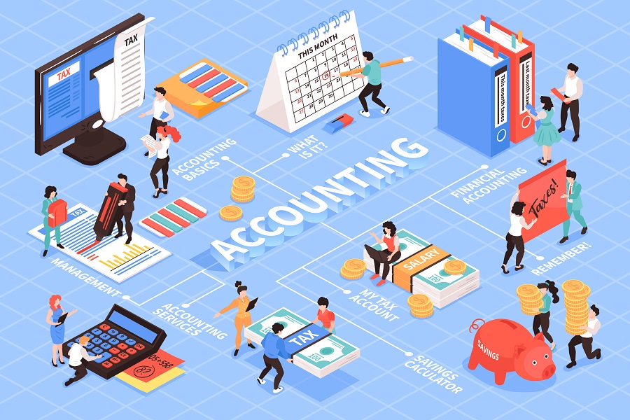 What is Business Accounting? How to Manage Small Business Accounting?