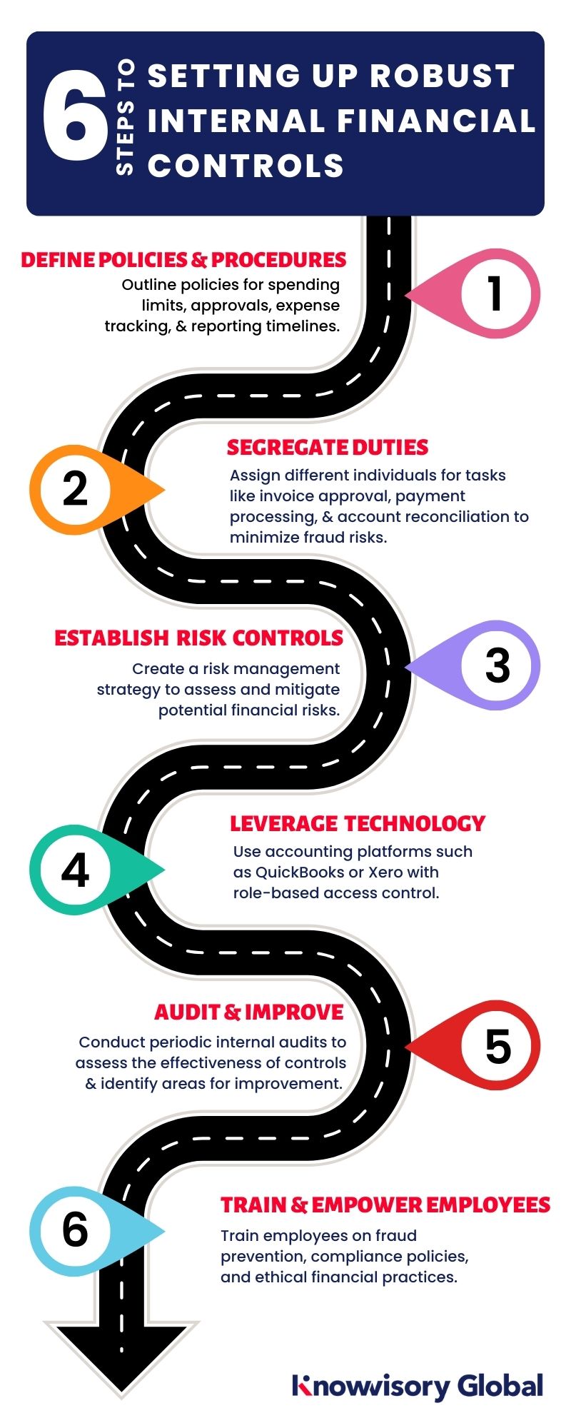 Internal Financial Controls