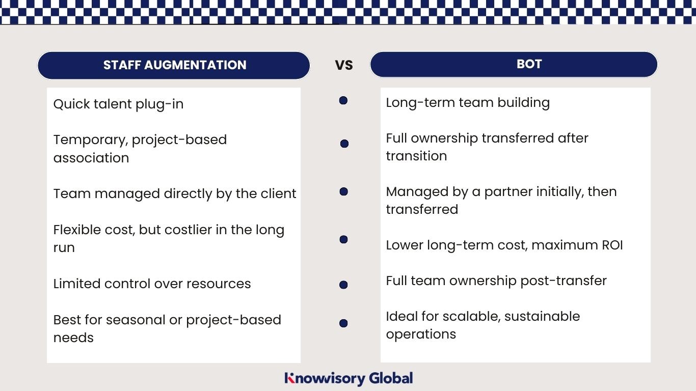 BOT and Staff Augmentation Models