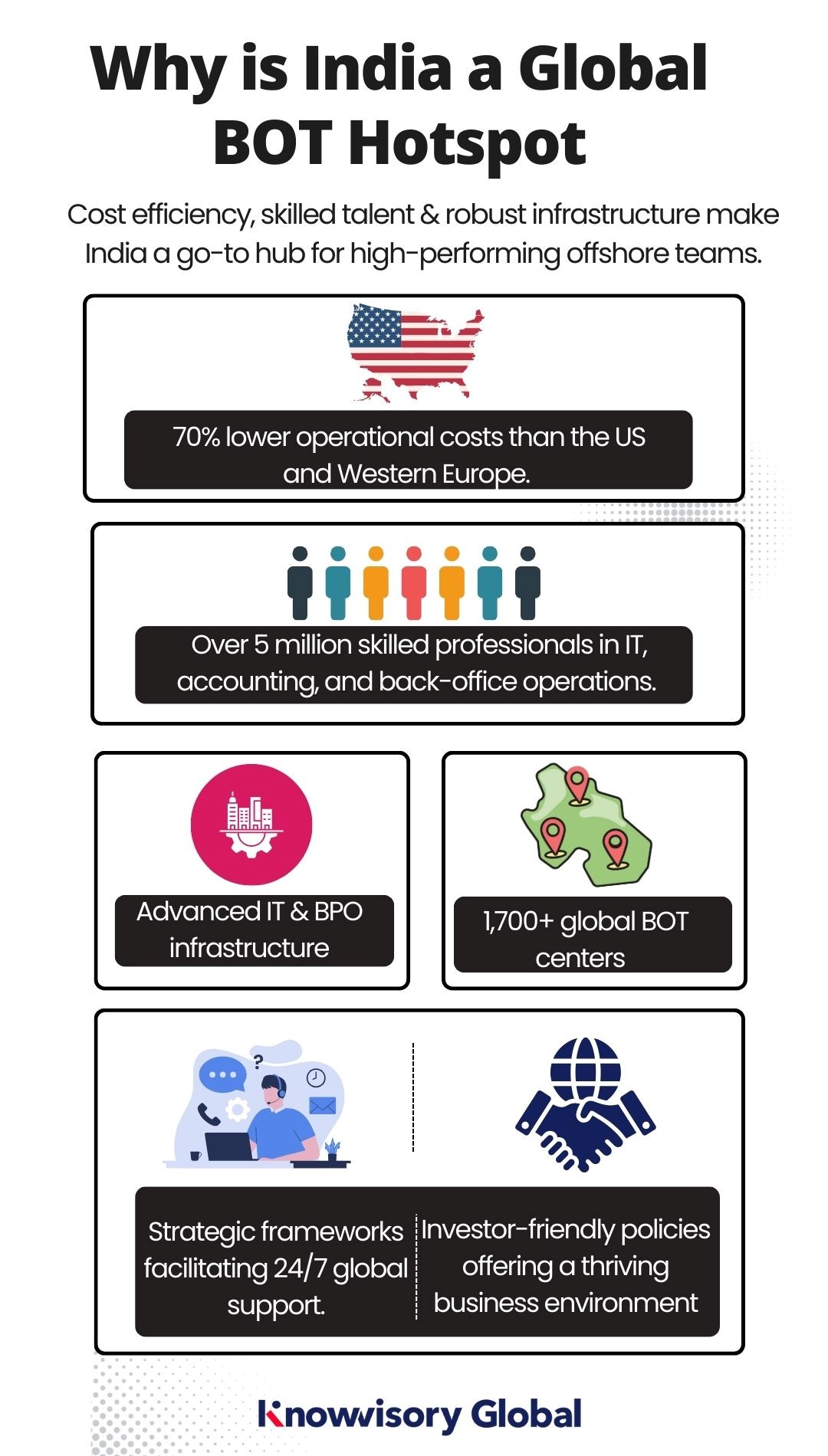 Why is India a Global BOT Hotspot