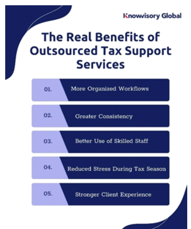 Partnership Tax Returns