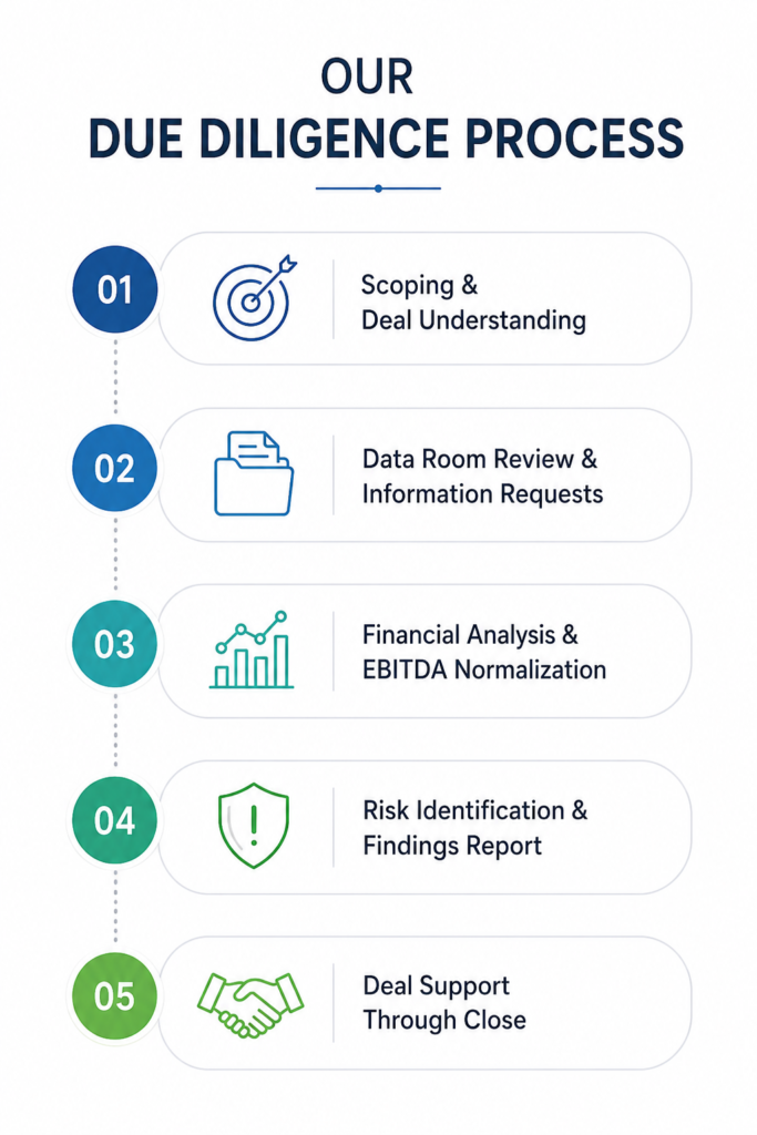 kvg due diligence process