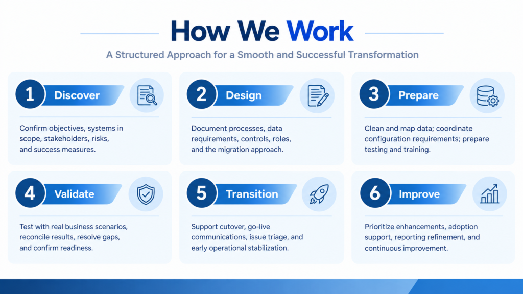 ERP Transition & Data Migration Services erp transition