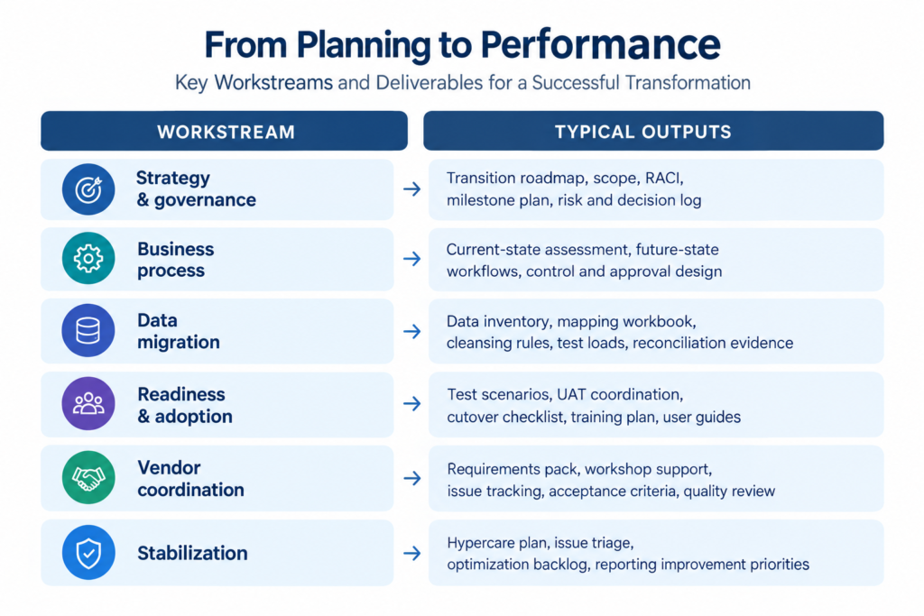 ERP Transition & Data Migration Services knowvisory erp engagement